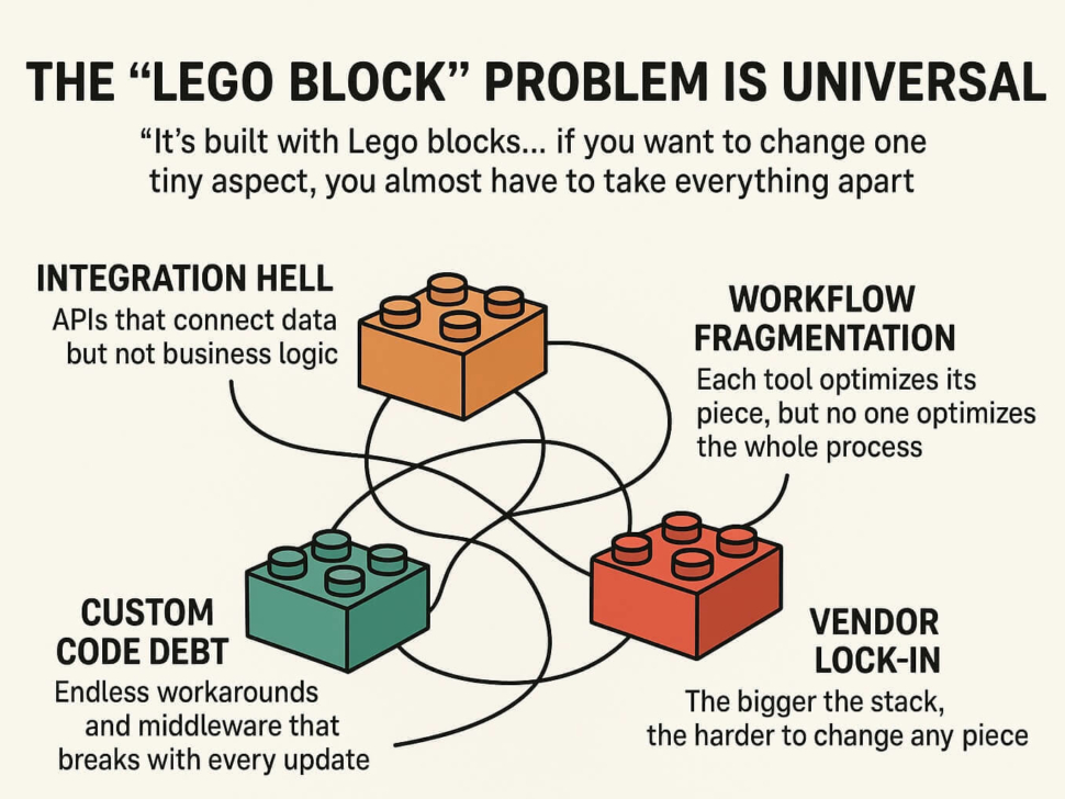 blockproblem