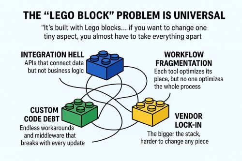 blockproblem